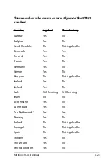 Preview for 101 page of Asus A46CA User Manual