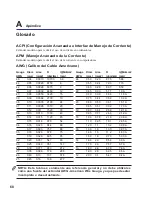 Preview for 68 page of Asus A6U (Spanish) Manual Del Usuario