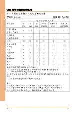 Preview for 9 page of Asus AAEON AHP-1154 User Manual