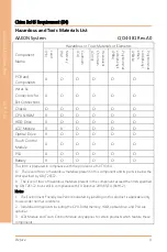 Preview for 10 page of Asus AAEON AHP-1154 User Manual