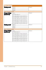 Preview for 36 page of Asus AAEON AHP-1154 User Manual