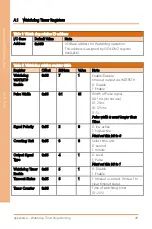 Preview for 61 page of Asus AAEON AHP-1154 User Manual