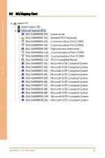 Preview for 68 page of Asus AAEON AHP-1154 User Manual