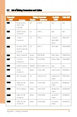 Preview for 75 page of Asus AAEON AHP-1154 User Manual