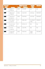 Preview for 76 page of Asus AAEON AHP-1154 User Manual