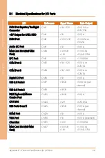 Preview for 78 page of Asus AAEON AHP-1154 User Manual