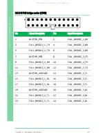 Предварительный просмотр 40 страницы Asus AAEON AIOT-MSSP01 User Manual