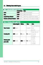 Preview for 69 page of Asus AAEON ASDM-L-CFS User Manual