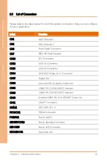 Предварительный просмотр 24 страницы Asus AAEON BOXER-6357VS User Manual