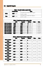 Предварительный просмотр 109 страницы Asus AAEON BOXER-6357VS User Manual