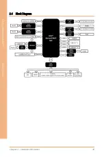 Предварительный просмотр 23 страницы Asus AAEON BOXER-6615 User Manual