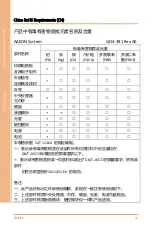 Preview for 9 page of Asus Aaeon BOXER-6641 User Manual