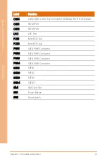 Preview for 28 page of Asus Aaeon BOXER-6641 User Manual