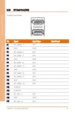 Preview for 31 page of Asus AAEON BOXER-6645-ADS User Manual