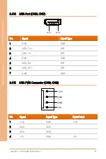 Preview for 46 page of Asus AAEON BOXER-6645-ADS User Manual