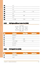 Preview for 43 page of Asus Aaeon BOXER-6852 User Manual