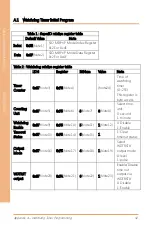 Preview for 106 page of Asus Aaeon BOXER-6852 User Manual