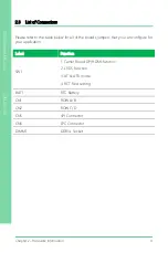 Preview for 21 page of Asus AAEON COM-BT-A30 User Manual