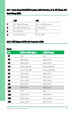 Preview for 22 page of Asus AAEON COM-BT-A30 User Manual