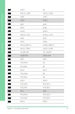 Preview for 28 page of Asus AAEON COM-BT-A30 User Manual