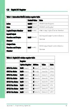 Preview for 94 page of Asus AAEON COM-BT-A30 User Manual