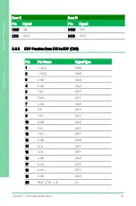 Preview for 30 page of Asus AAEON COM-BYTC2 User Manual