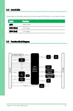 Preview for 34 page of Asus AAEON COM-BYTC2 User Manual