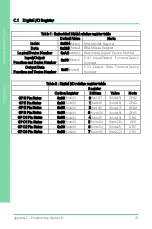 Preview for 85 page of Asus AAEON COM-BYTC2 User Manual