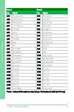 Preview for 25 page of Asus Aaeon COM-KBUC6 User Manual