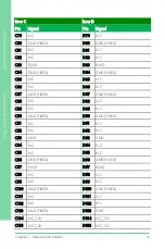 Preview for 29 page of Asus Aaeon COM-KBUC6 User Manual