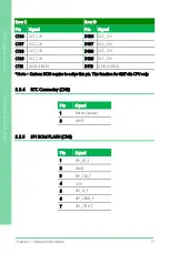 Preview for 30 page of Asus Aaeon COM-KBUC6 User Manual