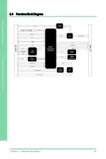 Preview for 31 page of Asus Aaeon COM-KBUC6 User Manual