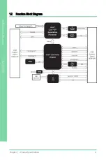 Предварительный просмотр 16 страницы Asus AAEON COM-SKHB6 User Manual