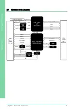 Preview for 30 page of Asus AAEON COM-TGHB6 User Manual