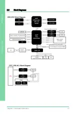 Preview for 50 page of Asus Aaeon EPIC-CFS7-PUC User Manual