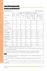 Preview for 10 page of Asus AAEON FWS-2365 User Manual