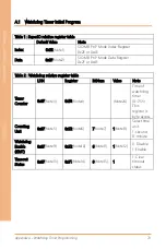 Preview for 79 page of Asus AAEON FWS-2365 User Manual