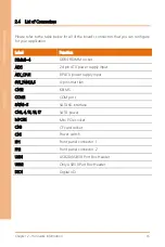 Preview for 29 page of Asus AAEON FWS-7520 User Manual