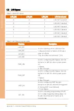 Preview for 132 page of Asus AAEON FWS-7520 User Manual