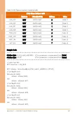 Preview for 133 page of Asus AAEON FWS-7520 User Manual