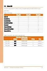 Preview for 129 page of Asus AAEON FWS-7821 User Manual