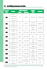 Preview for 132 page of Asus AAEON GENE-APL6 User Manual