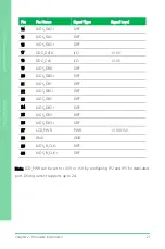 Preview for 35 page of Asus AAEON GENE-APL7 A11 User Manual