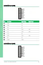 Preview for 50 page of Asus AAEON GENE-BSW5 User Manual