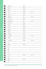 Preview for 63 page of Asus AAEON GENE-BSW5 User Manual