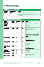 Preview for 114 page of Asus AAEON GENE-BT05 User Manual