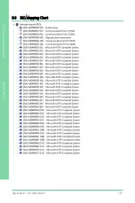 Preview for 121 page of Asus AAEON GENE-BT05 User Manual