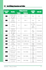 Preview for 126 page of Asus AAEON GENE-BT05 User Manual