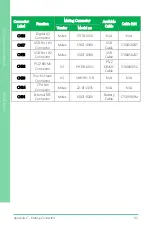 Preview for 127 page of Asus AAEON GENE-BT05 User Manual