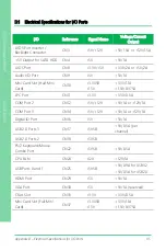 Preview for 129 page of Asus AAEON GENE-BT05 User Manual